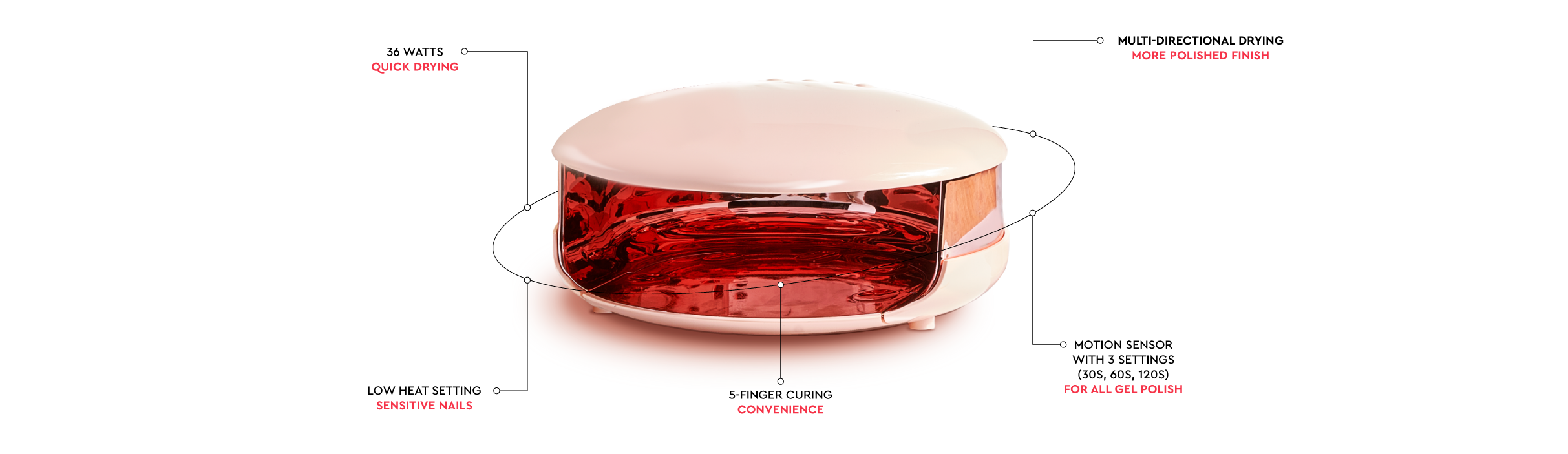le pro gel uv-lamp benefits 